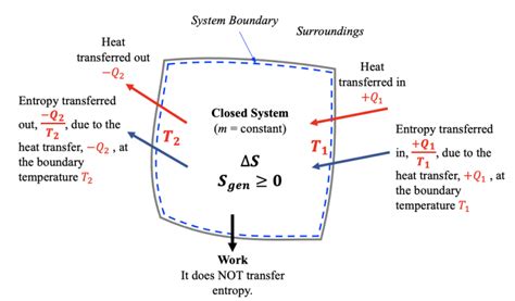  Engineering Thermodynamics: A Philosophical Inquiry into Nigerian Heat -  Delving Deeply Into Entropy and the Echoes of Tradition