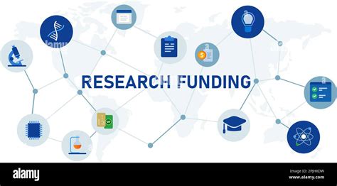  Finding Funding for Your Research – A Malaysian Perspective on Navigating Academic Funding Landscapes