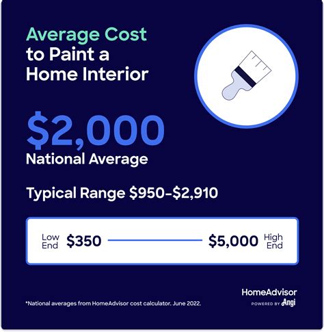 How Much Does It Cost For A Paint Job? An In-depth Analysis of Factors Influencing Pricing