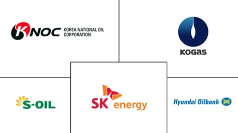 한국석유공사 채용: 에너지 산업의 미래를 열다