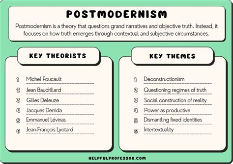  Zones of Being: Exploring the Fragmented Self in Postmodern Thought